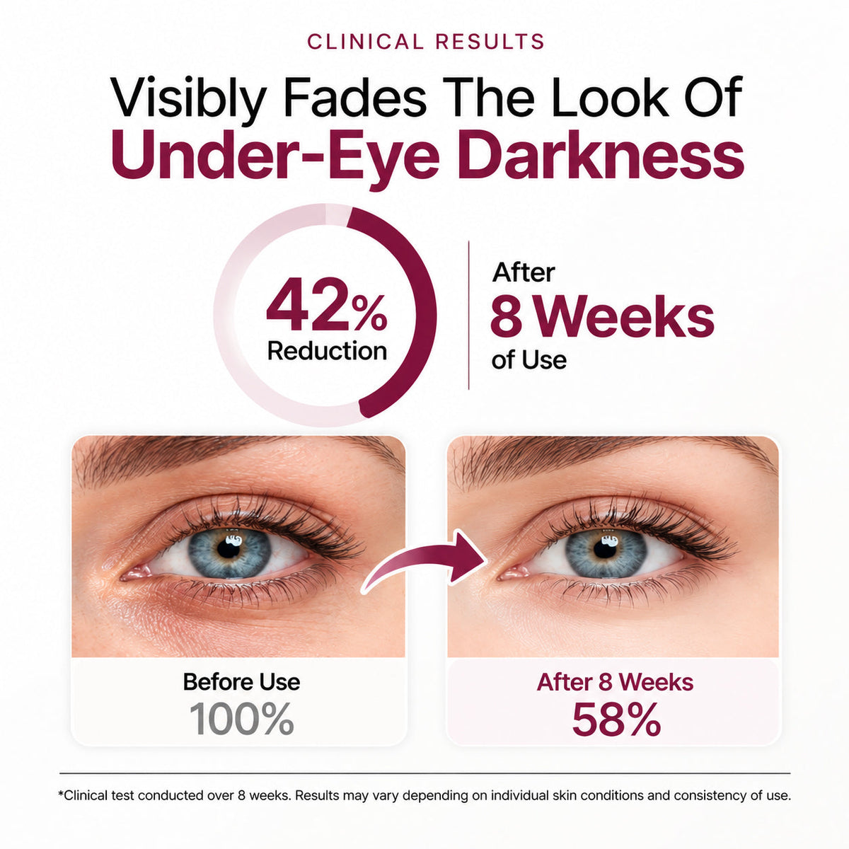 COUGEX™  Eye  RENEWAL CREME