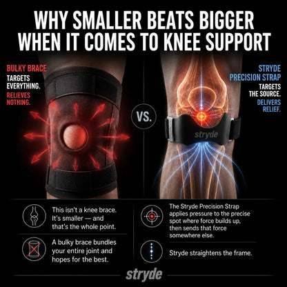 Kneecap Support Strap